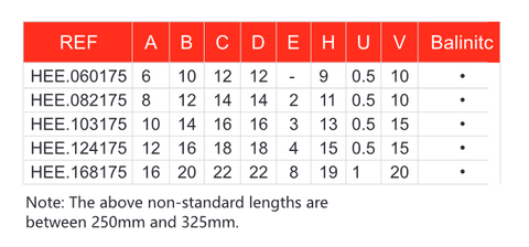 HEE Sprung Core – Hales Tooling